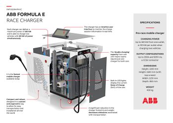 ABB Reveals Impressive Charging Infrastructure for Formula E’s Gen3 Era