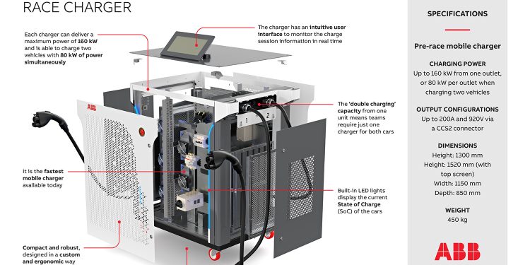 ABB Reveals Impressive Charging Infrastructure for Formula E’s Gen3 Era