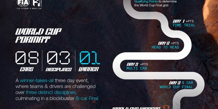 Extreme H Unveils Action Packed Format for Inaugural FIA World Cup