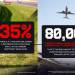 Formula 1 Cuts Carbon Footprint by 35% as Net Zero 2030 Goal Remains on Track